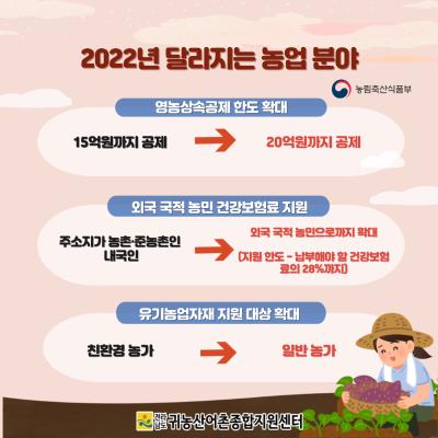 [농림축산식품부] 2022년부터 새롭게 달라지는 농업 관련 정책_5