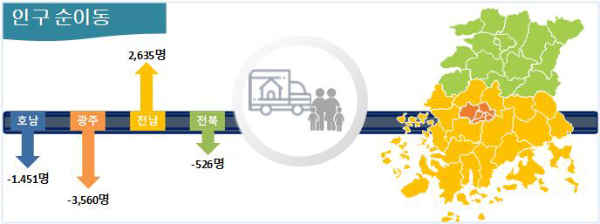 은퇴·내고장 캠페인 영향 전남 인구 유입 _2