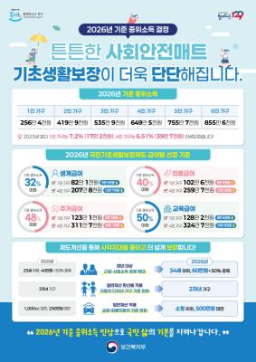 전라남도, 기초생활보장 기준 완화로 생계급여 대폭 확대_2
