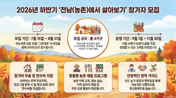 무안군 ‘전남에서 살아보기’ 참가자 모집_2